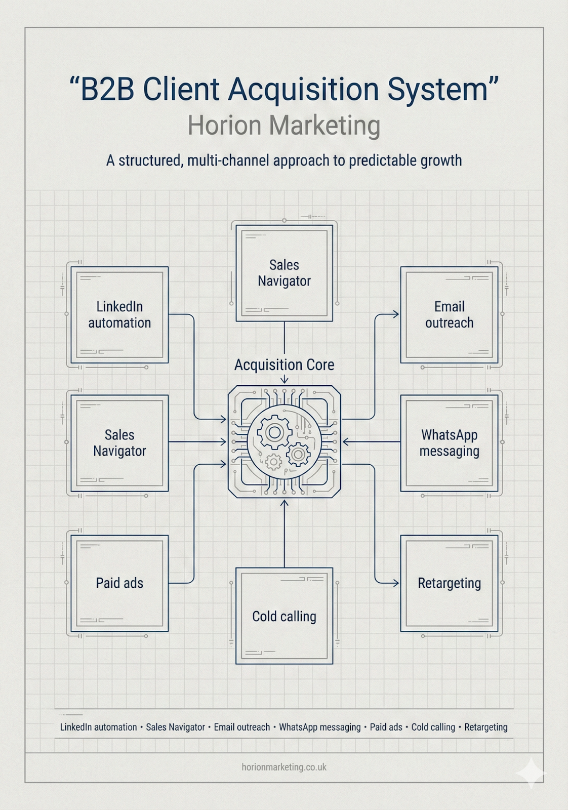 B2B Client Acquisition System
