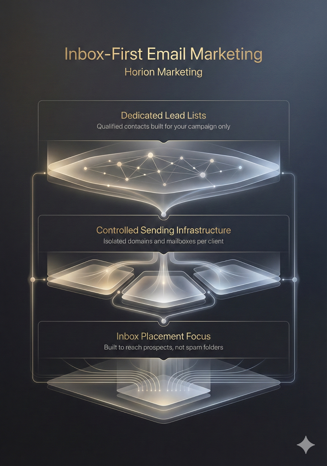 Inbox-First Email Marketing