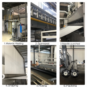 Polyester continuous filament needle-punched geotextile production line