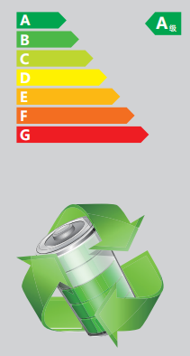 Class A energy efficiency standard for Joylive passenger elevator