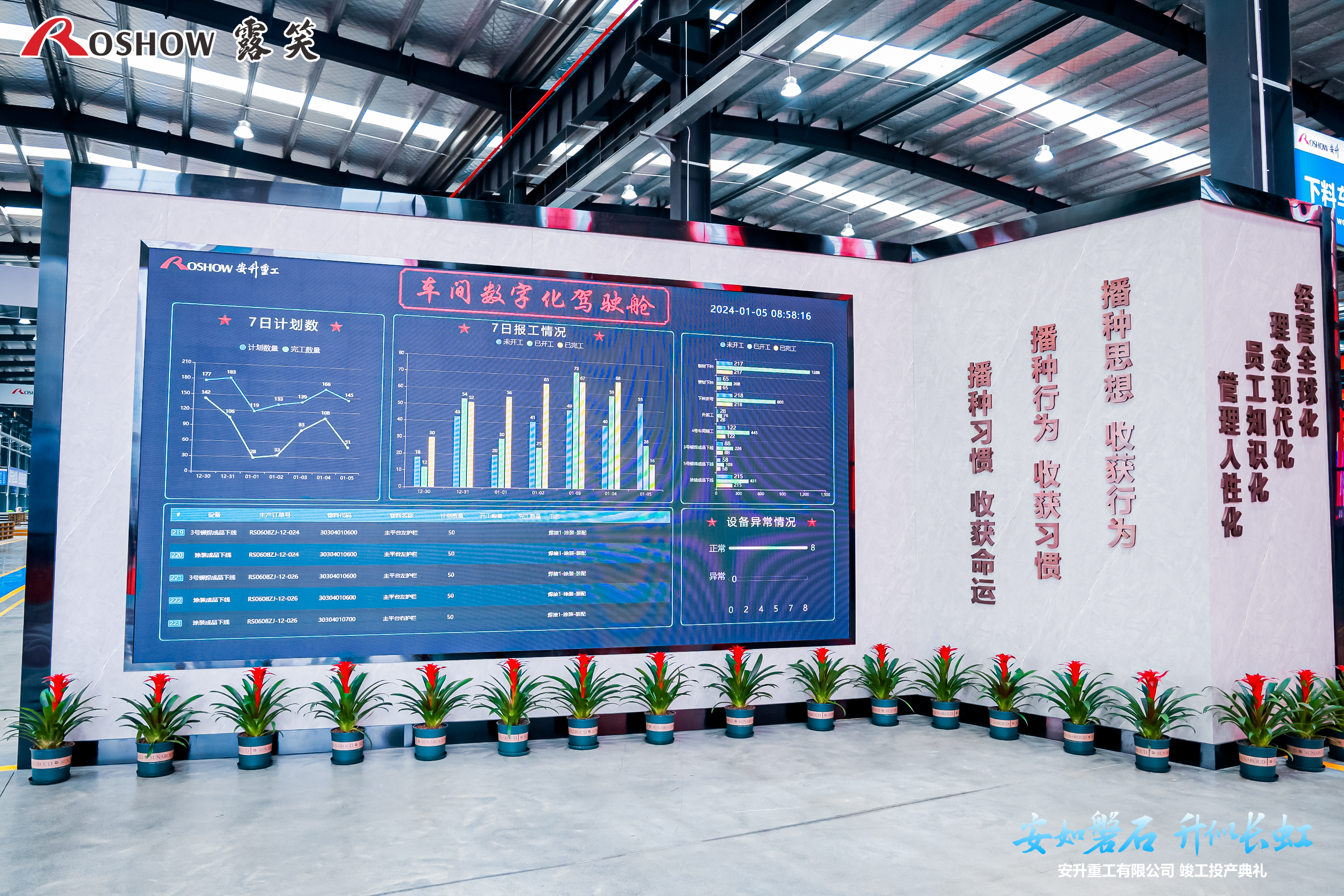 HIH Rentals Digital Workshop Cockpit