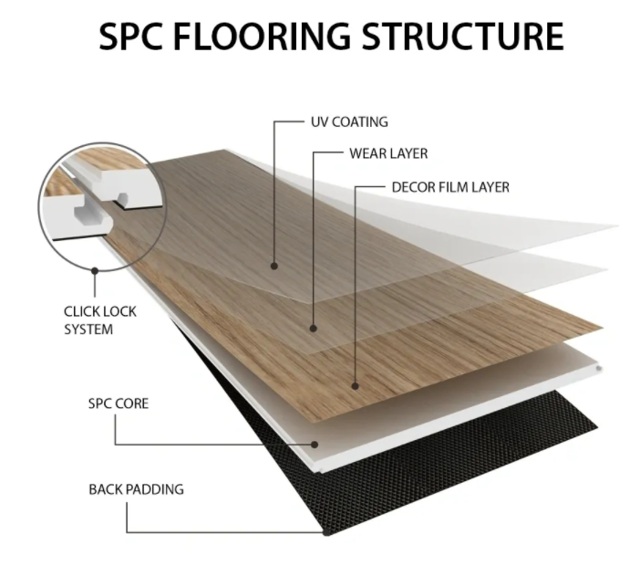 SPC Flooring 