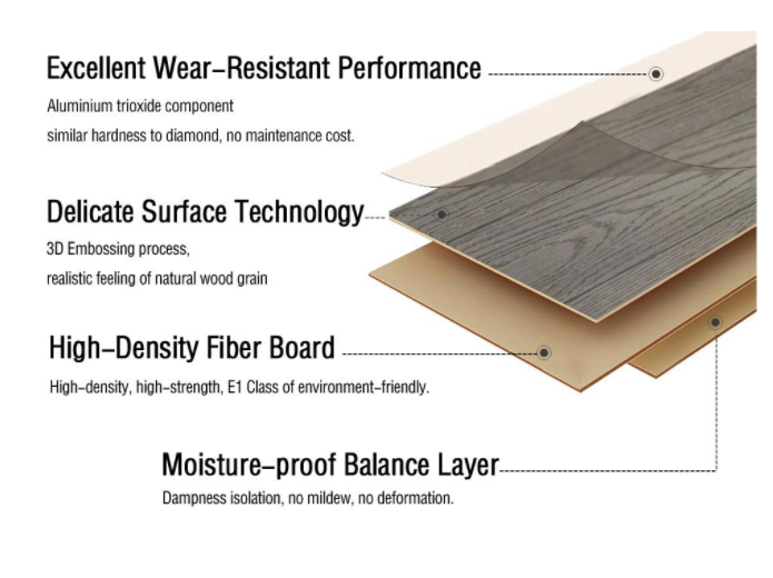 Laminate Flooring