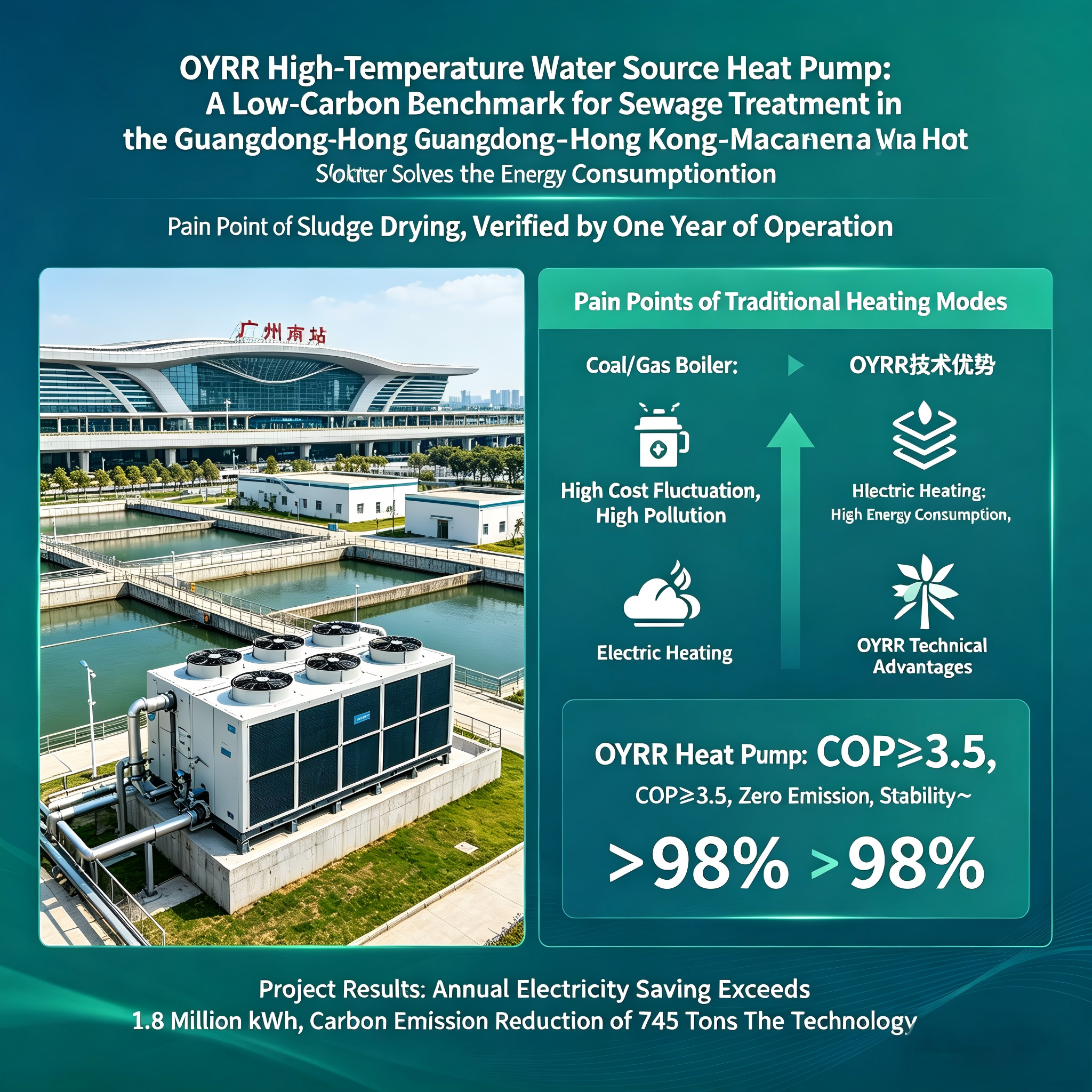 OYRR High-Temperature Water-Source Heat Pump: A Benchmark for Low-Carbon Sludge Drying in the Greater Bay Area