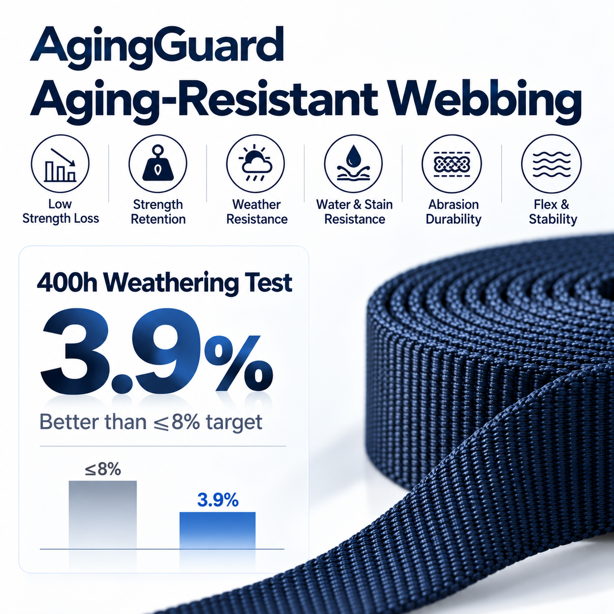 Aging-Resistant Webbing