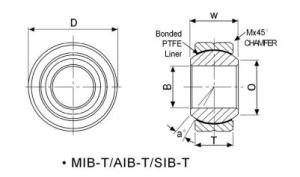 Spherical plain bearings MIB..T/AIB..T/SIB..T