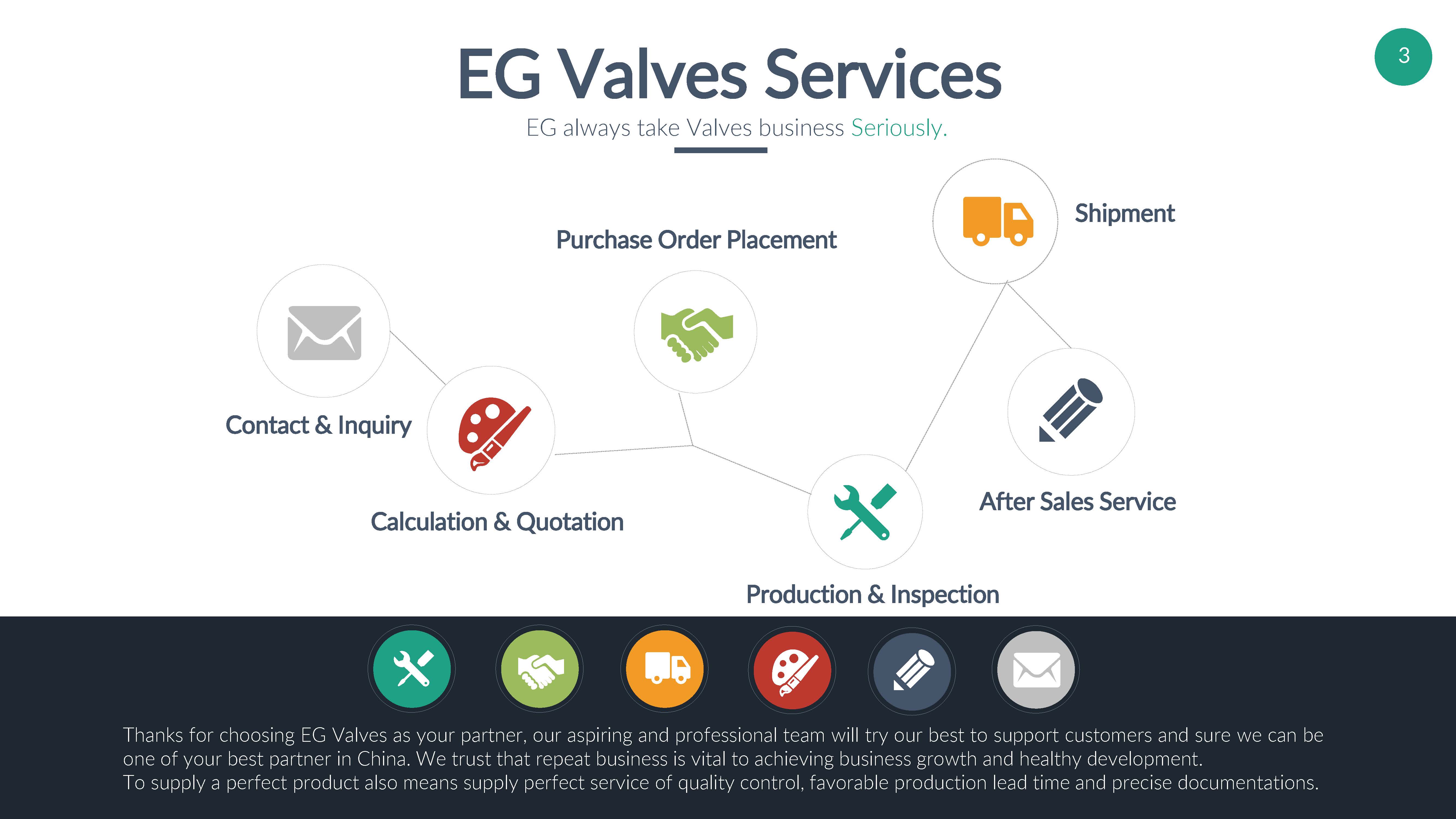 EG Valves service and support team preparing valves for shipment