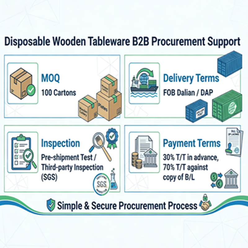 B2B Procurement Support