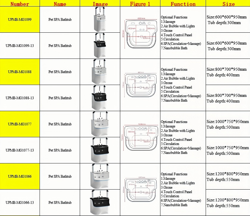 Pet SPA Bathtub UPMB-MG