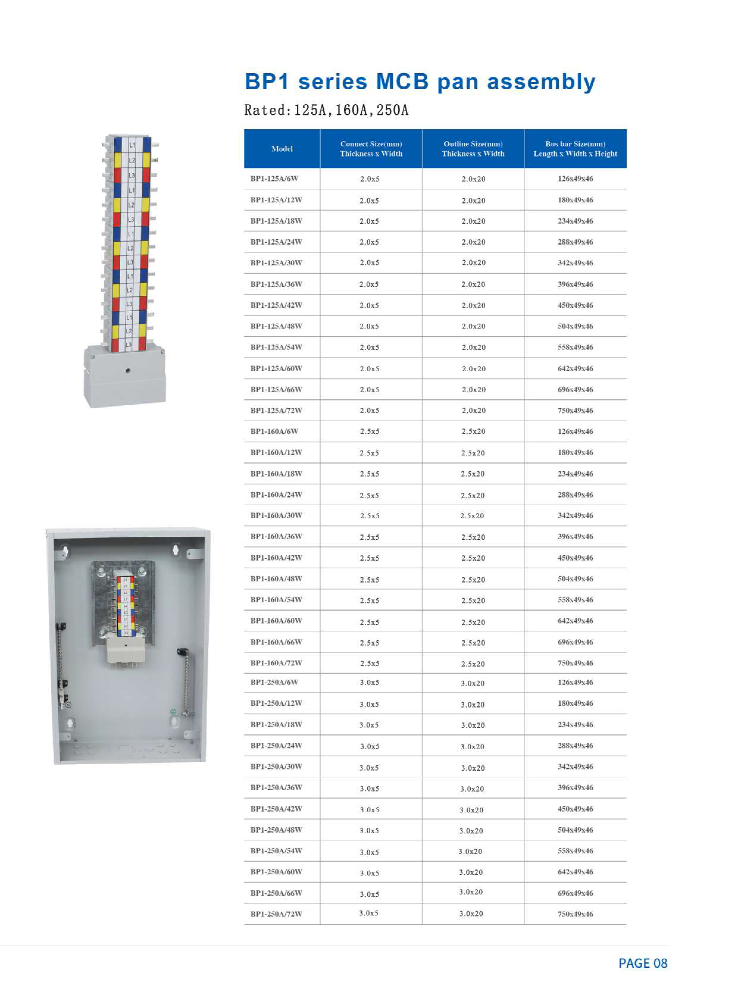 BP1-Catalogue