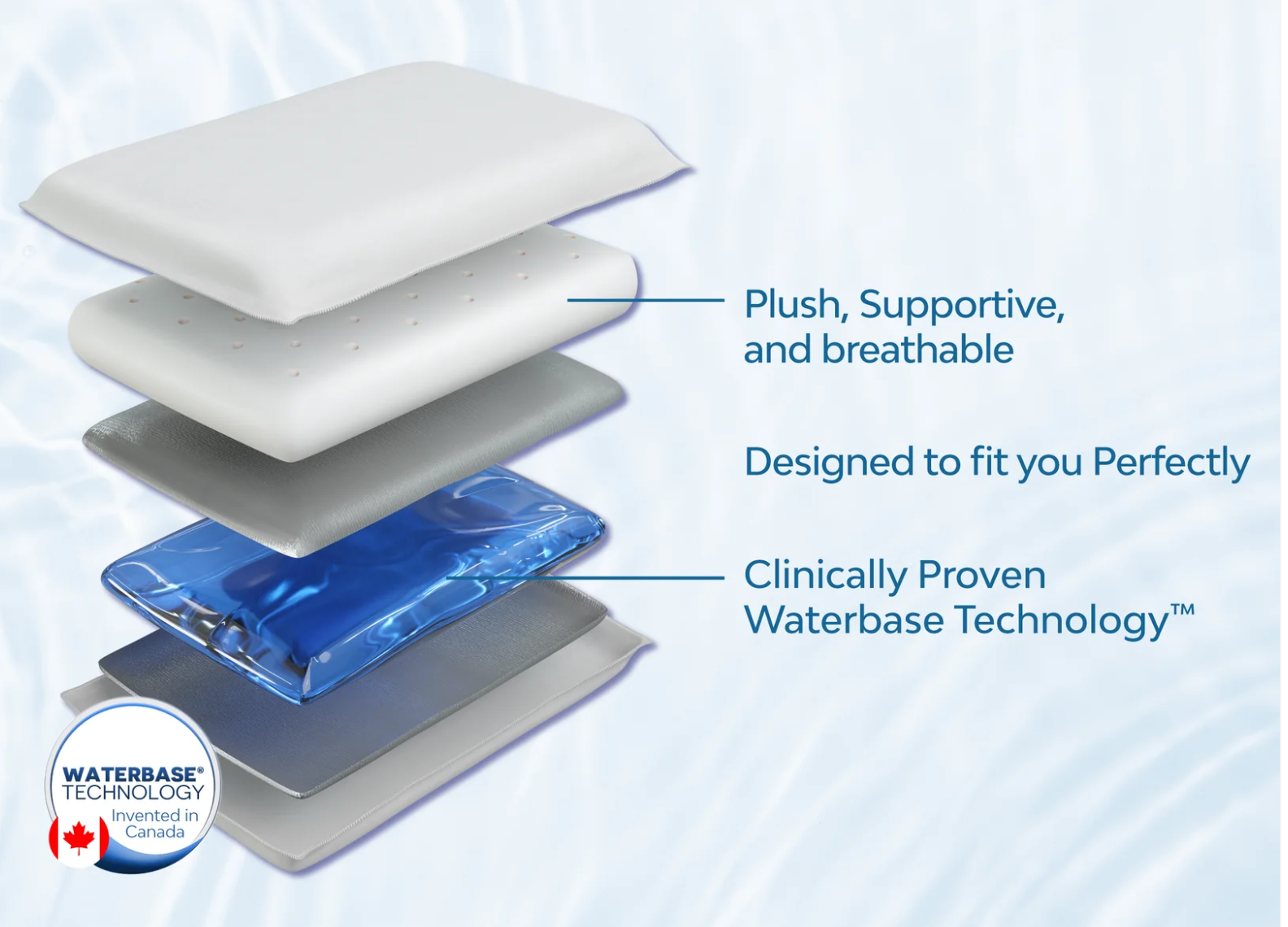Mediflow Water Pillow Original Memory Foam cross-section