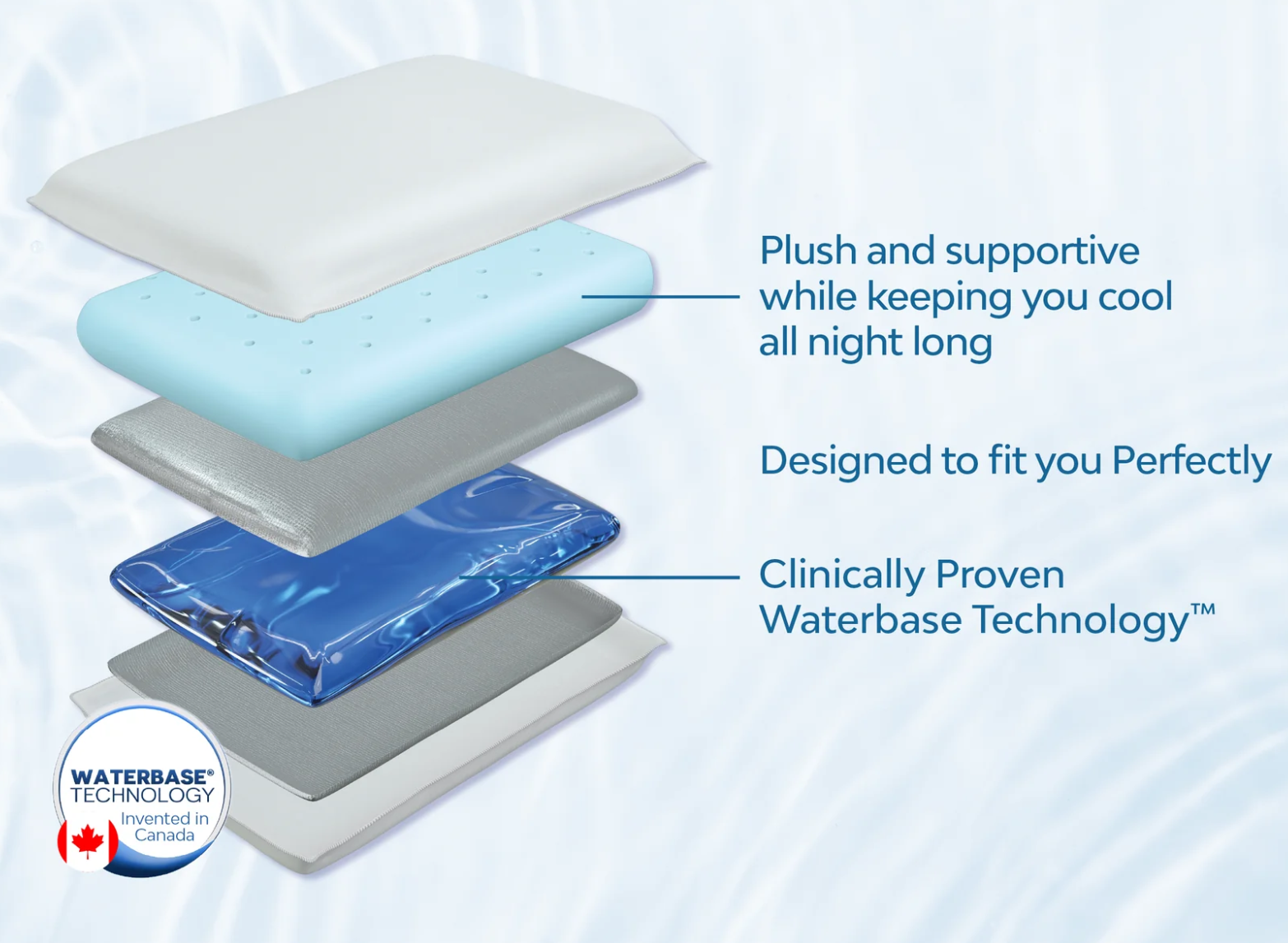 Cooling Gel Memory Foam Cross-section