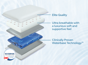 Water Pillow - Elite Memory Foam