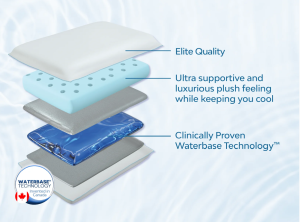 Water Pillow - Elite Cooling Memory Foam