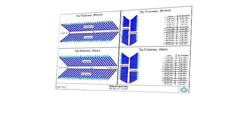 KIMoS Monitor
