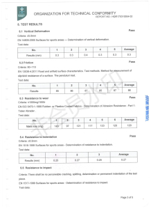 Physical and Chemical Property Testing