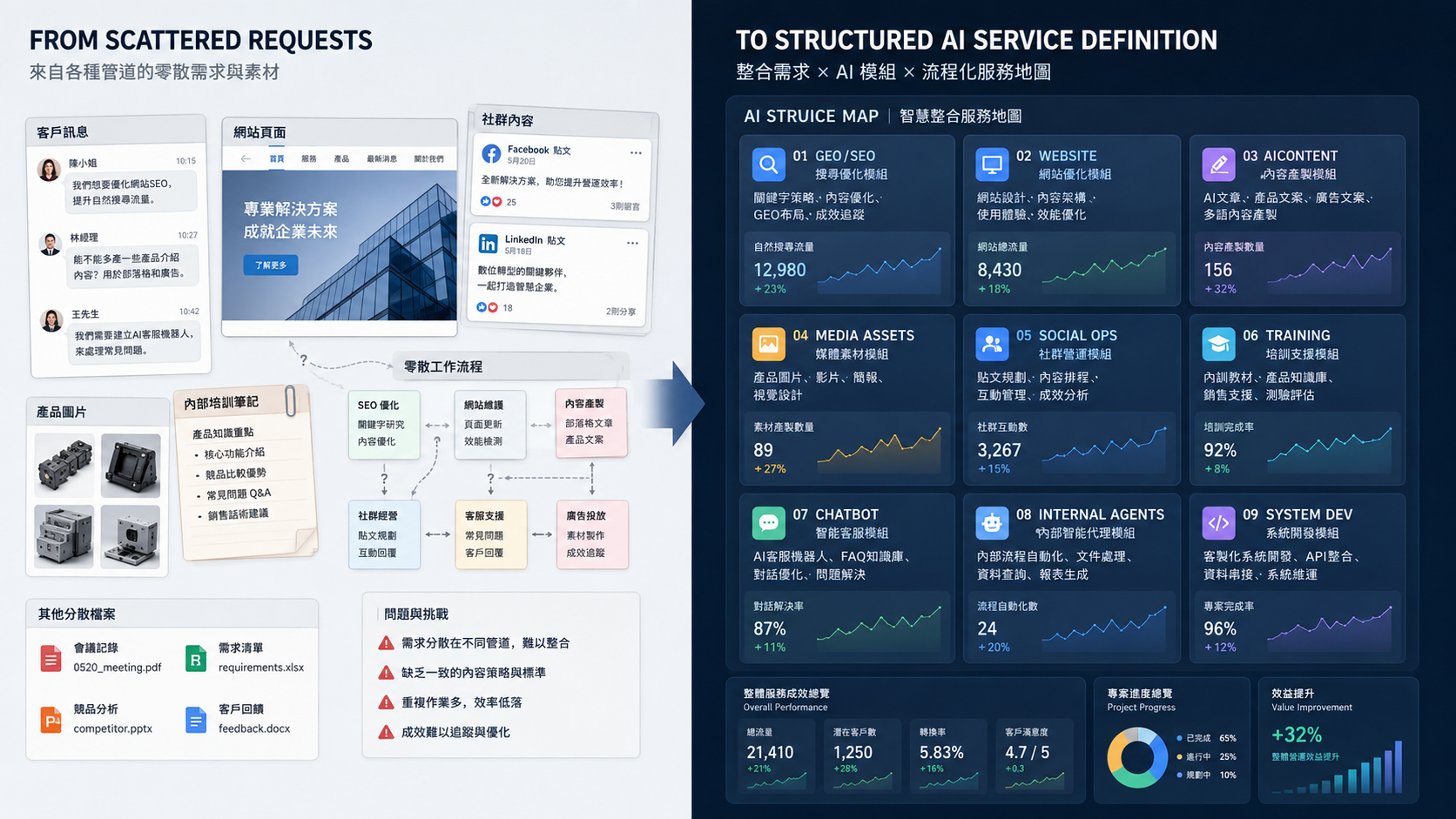 Yotron AI 短影音服務方案索取與聯繫示意圖