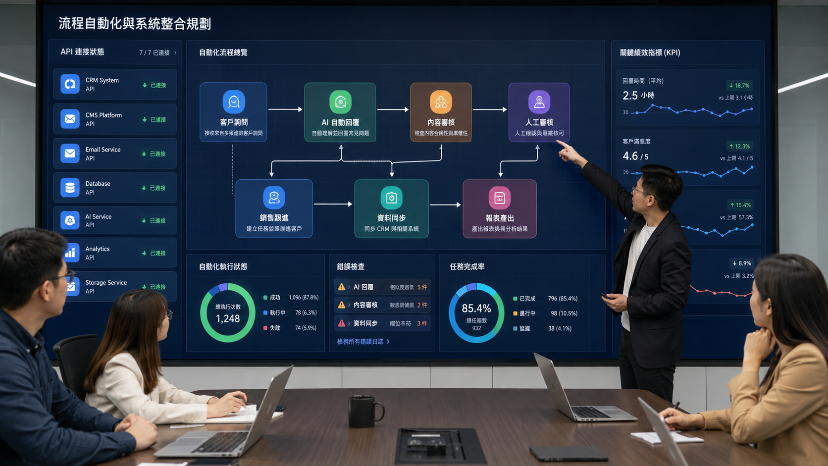 聯繫 Yotron 優創智能，取得 AI 短影音服務諮詢與企業宣傳冊