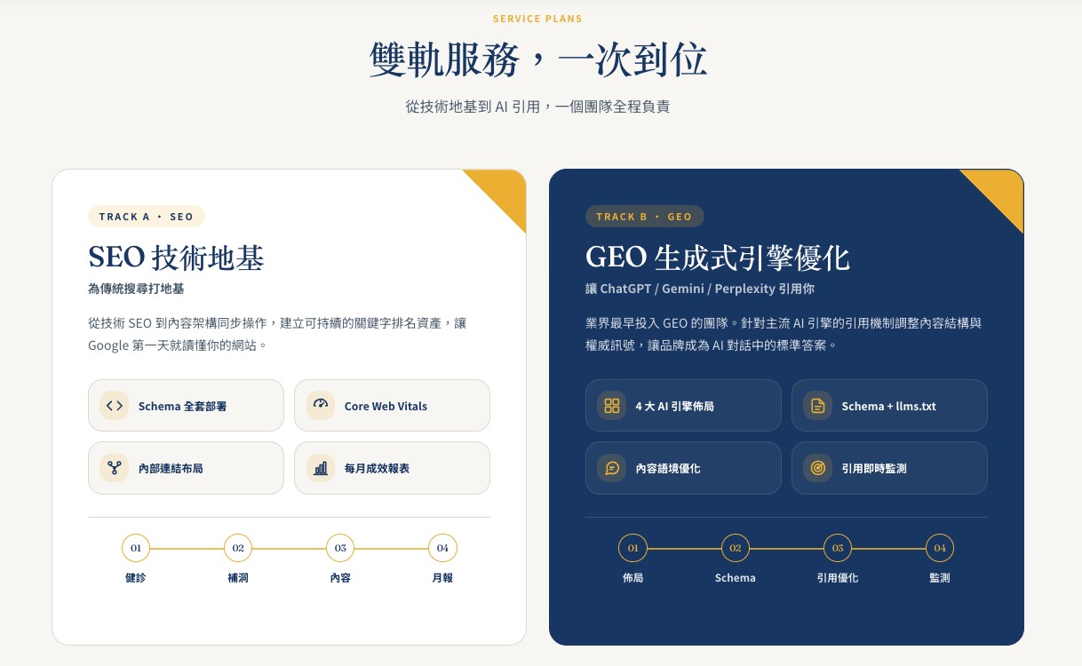 台灣中小企業導入GEO生成引擎優化服務的內容資產建置成果示意