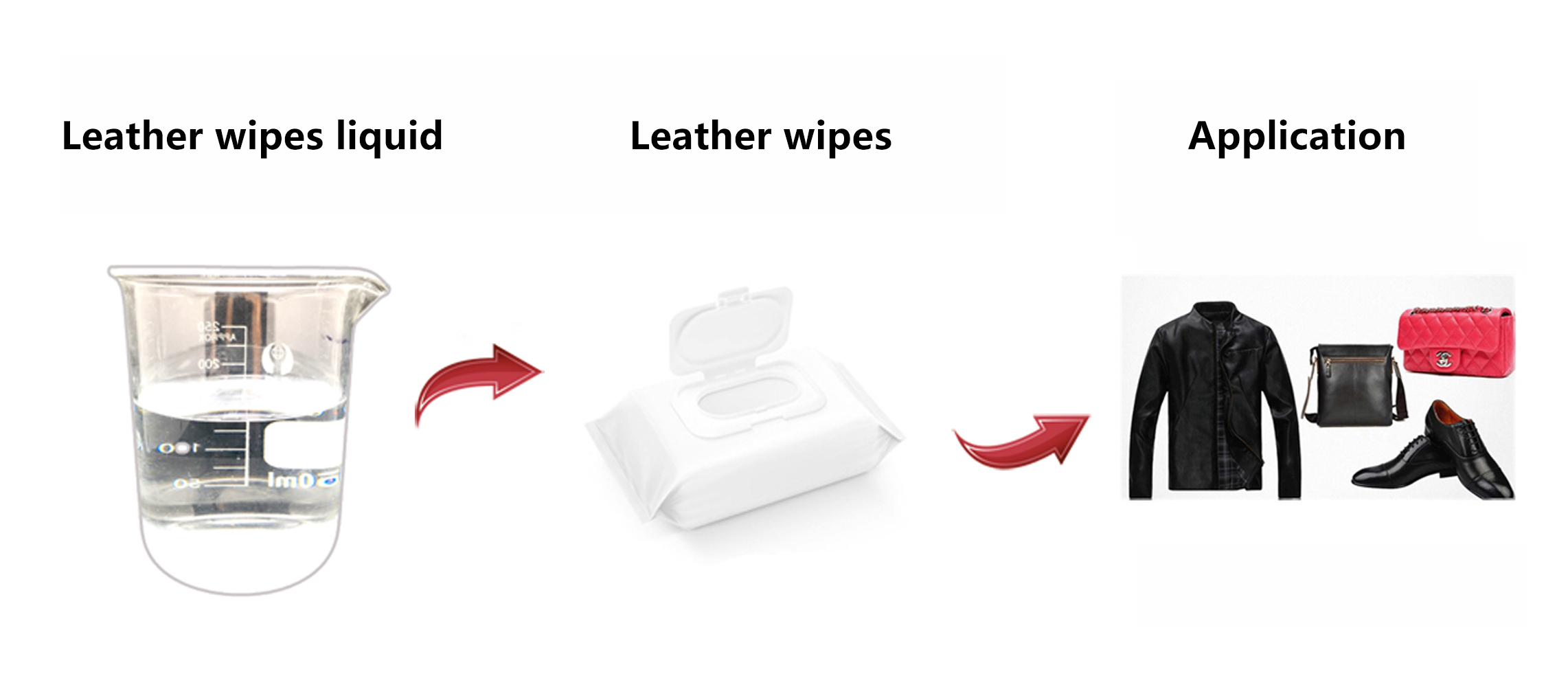 Leather wipes liquid production