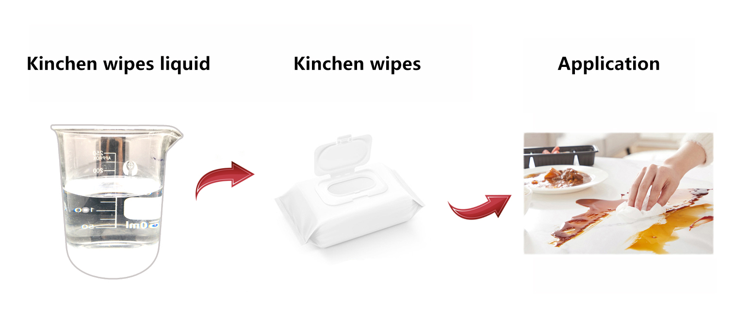 Kitchen wipes liquid HUA-KW production line