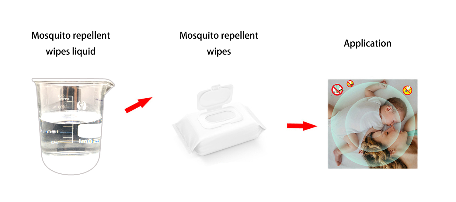 Production line of mosquito repellent wipes liquid