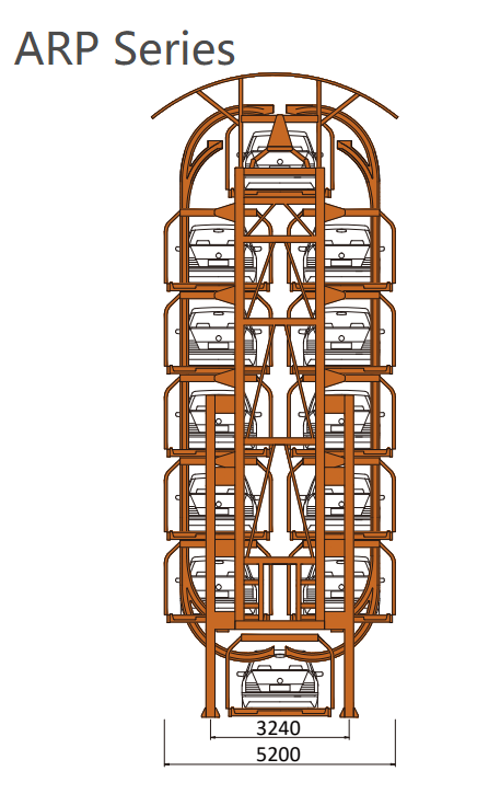ARP Rotary Parking System<p class=