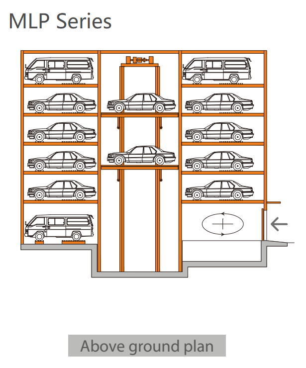 MLP Vertical Parking<p class=