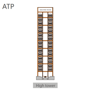 parking lift
