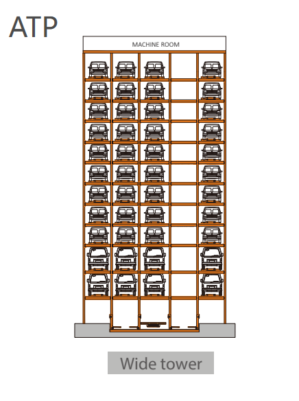 ATP Automated Parking System<p class=