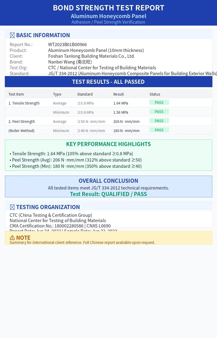 Nanbeiwang honeycomb panel test report