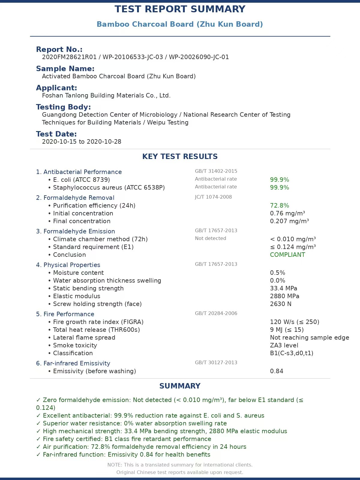 Test report showing B1 fire rating and zero formaldehyde