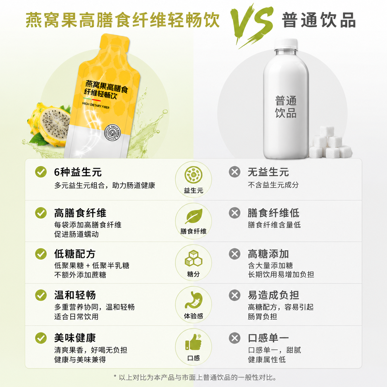 Comparison diagram of functional food vs ordinary food