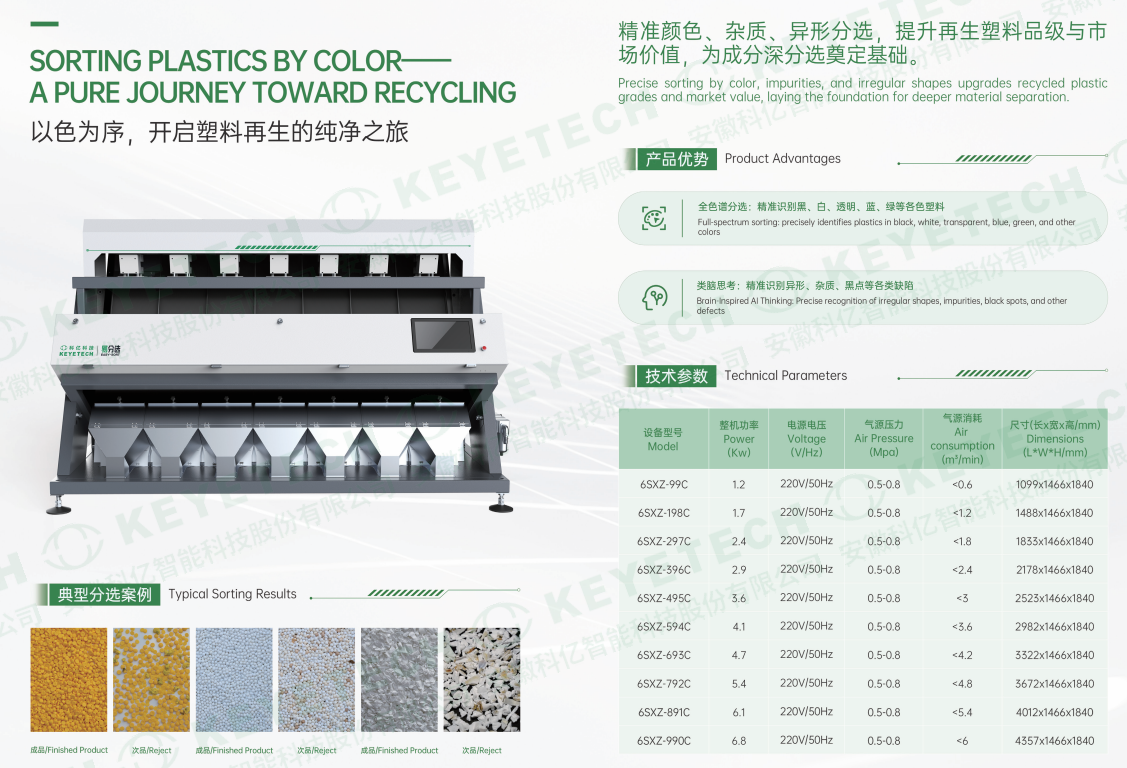 Recycled plastic sorting using AI algorithms