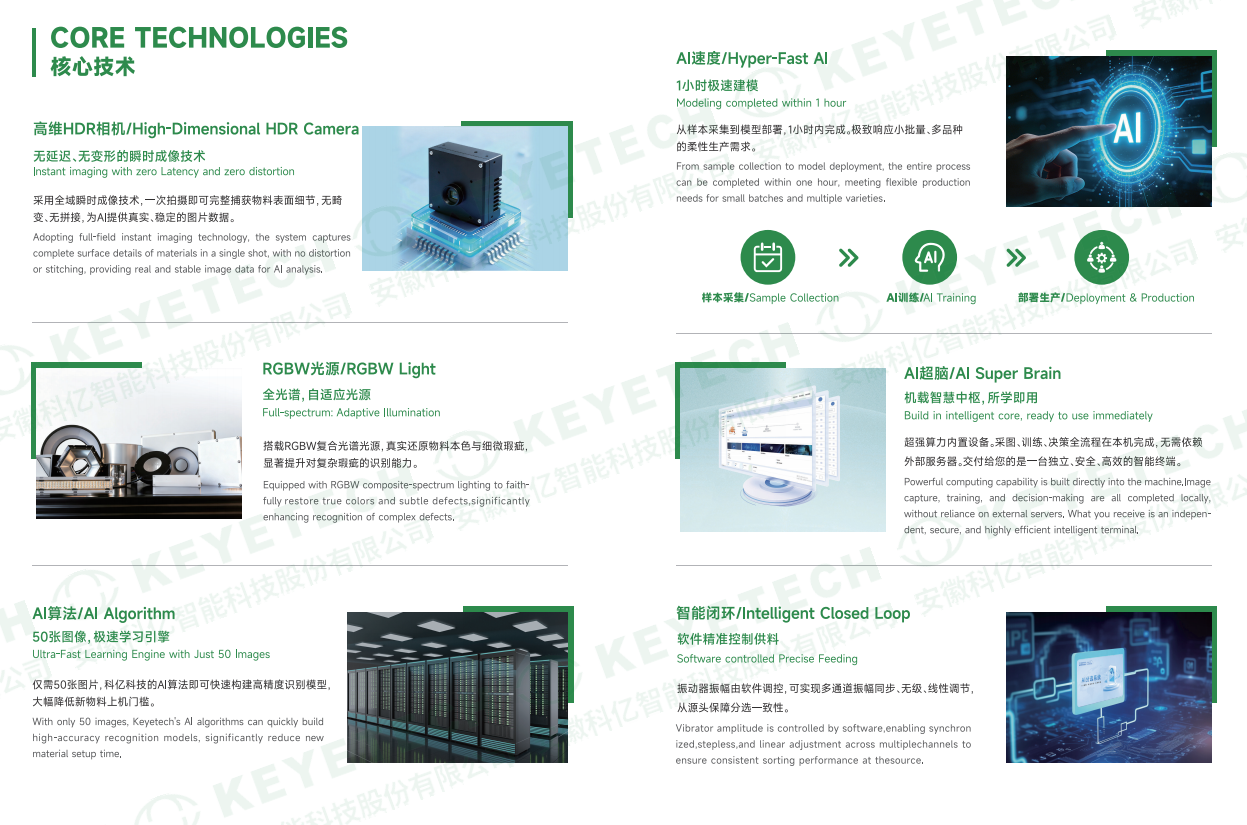 AI Intelligent Sorting Core Technology KEYETECH core AI sorting technology diagram