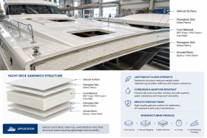 Marine & Yacht Builders