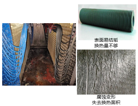 Fouled and corroded fin coils in conventional sludge dryer