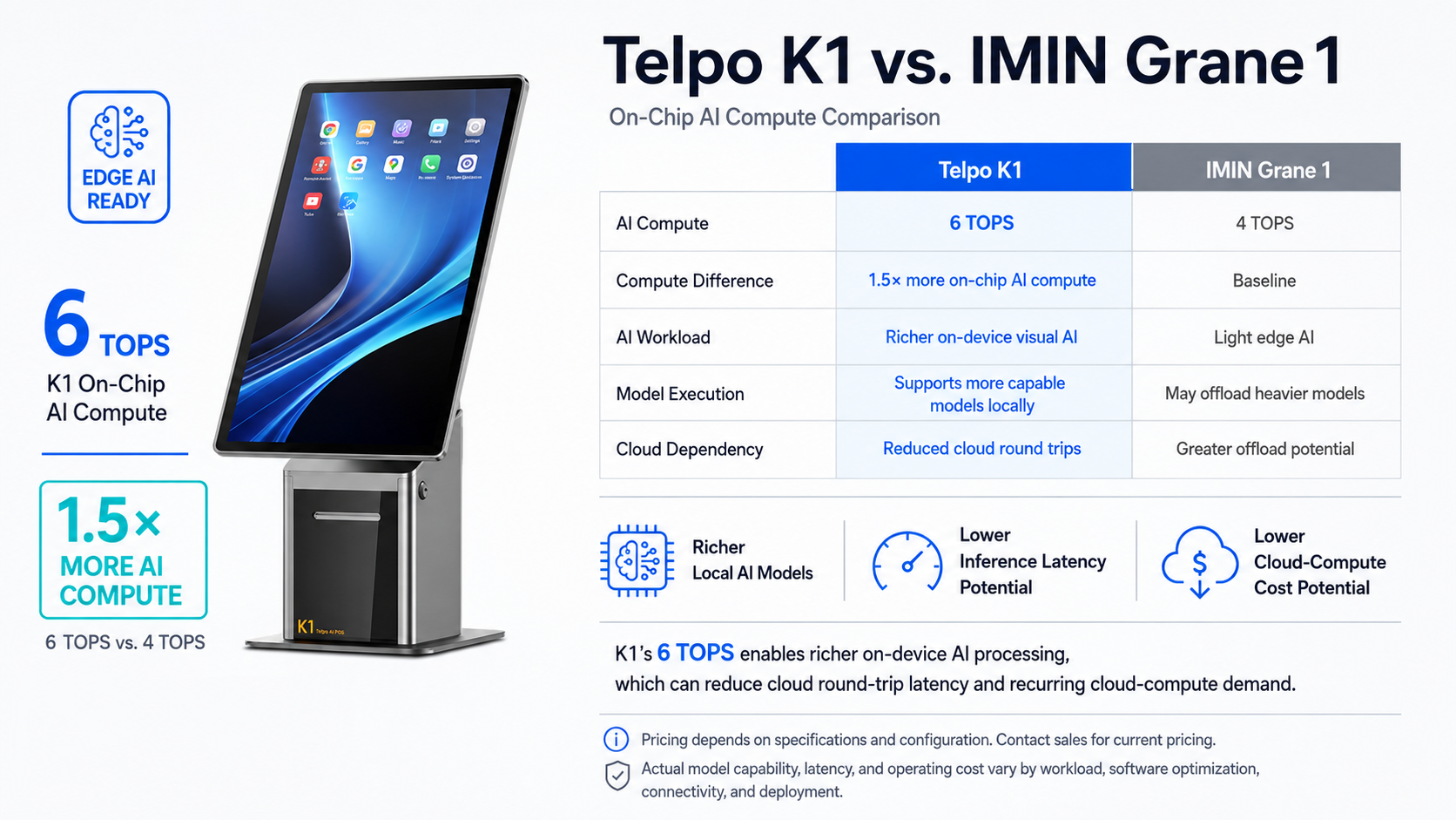 Self-service kiosk for retail and QSR checkout, Telpo K1