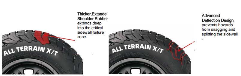 Sidewall knot control measure in WIDEWAY off-road tires