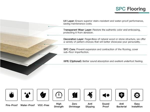 SPC flooring layer structure shows waterproof and fireproof properties for residential and commercial use.