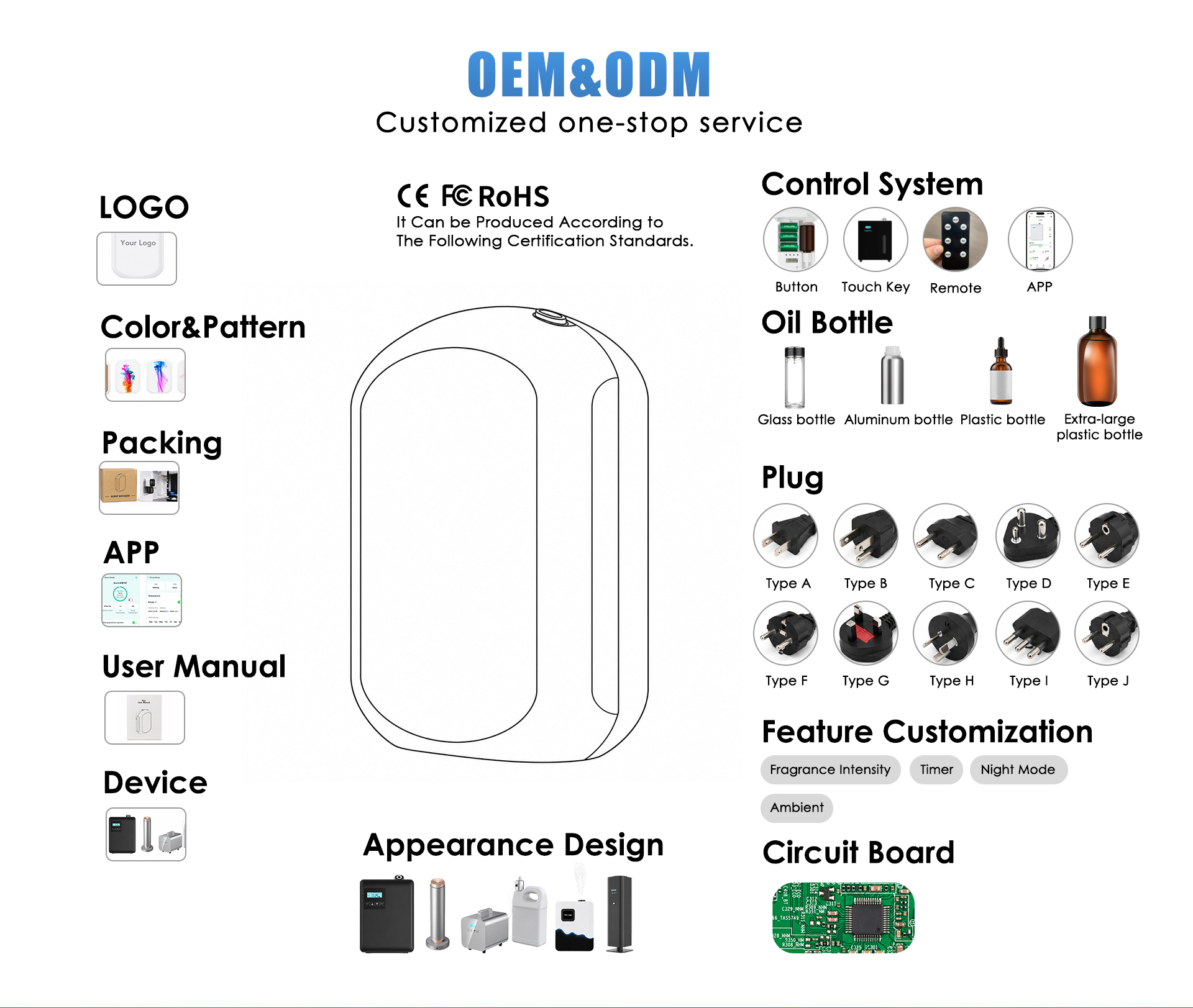 Scent diffuser customization service details including logo, color, packaging and plug type
