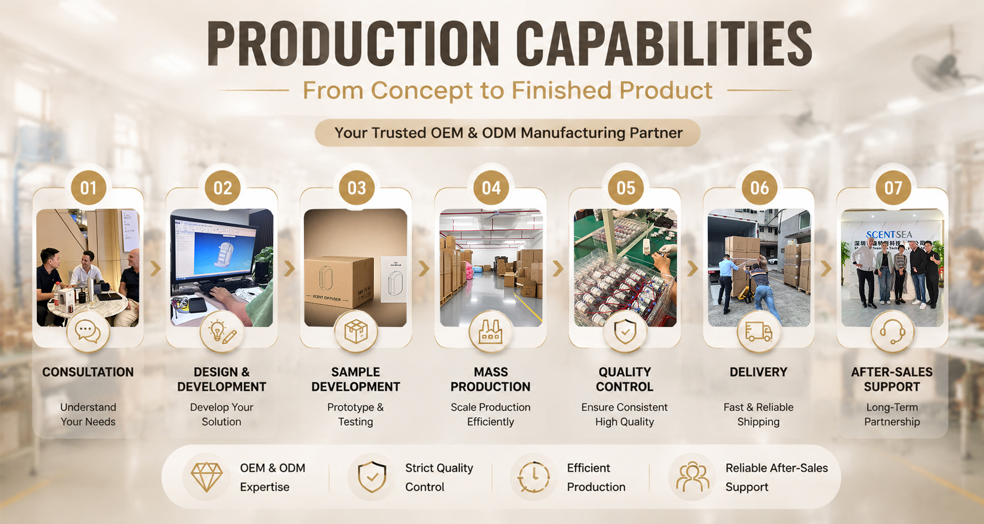 Scent diffuser production process from assembly to testing for commercial OEM/ODM orders