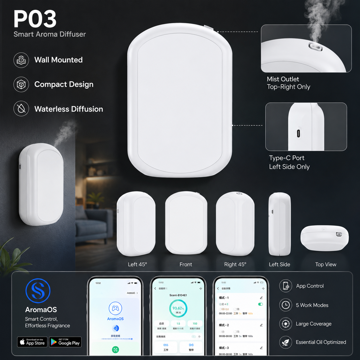 P03