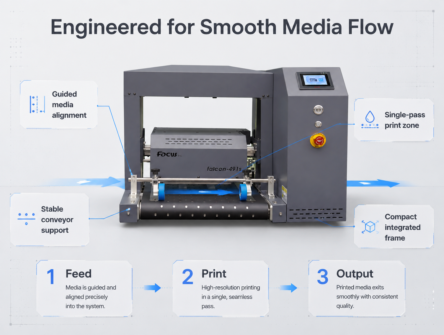 easy operate, turn on - set size and send image to printer, load printing material, touch screen to start print, 10 seconds whole process, one seconds inkjet finish