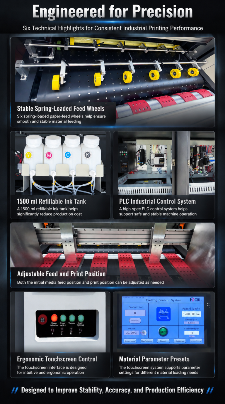 Supports repeated ink refilling and comes equipped with a high-capacity 1,500ml ink cartridge (customizable upon request); this enables high-volume printing, minimizes waste caused by running out of ink, and significantly saves on the time and costs associated with using standard cartridges.