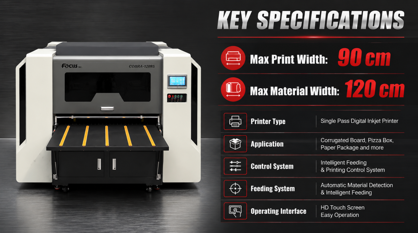 For those interested in large-format, wide-width single-pass printing businesses—or the machinery itself—for corrugated cardboard and honeycomb panels, here is a summary of the key selling points and advantages of this product.