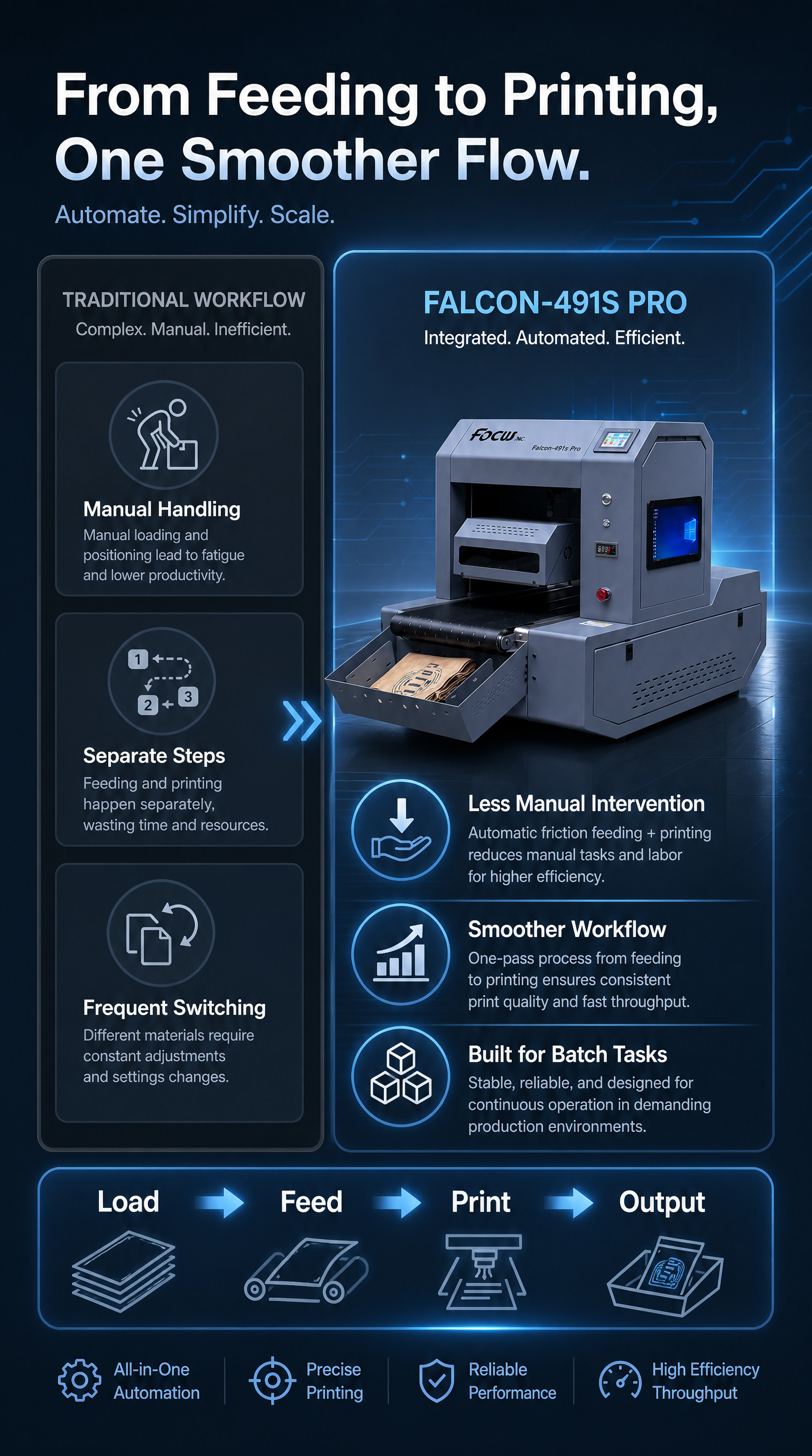 Single pass Digital inkjet printing machine. Fast printing speed. Each minute can print 30 to 40 paper bags or pizza box. One minute can print around 50 pcs paper cup fans sleeves, or postcards and envelopes