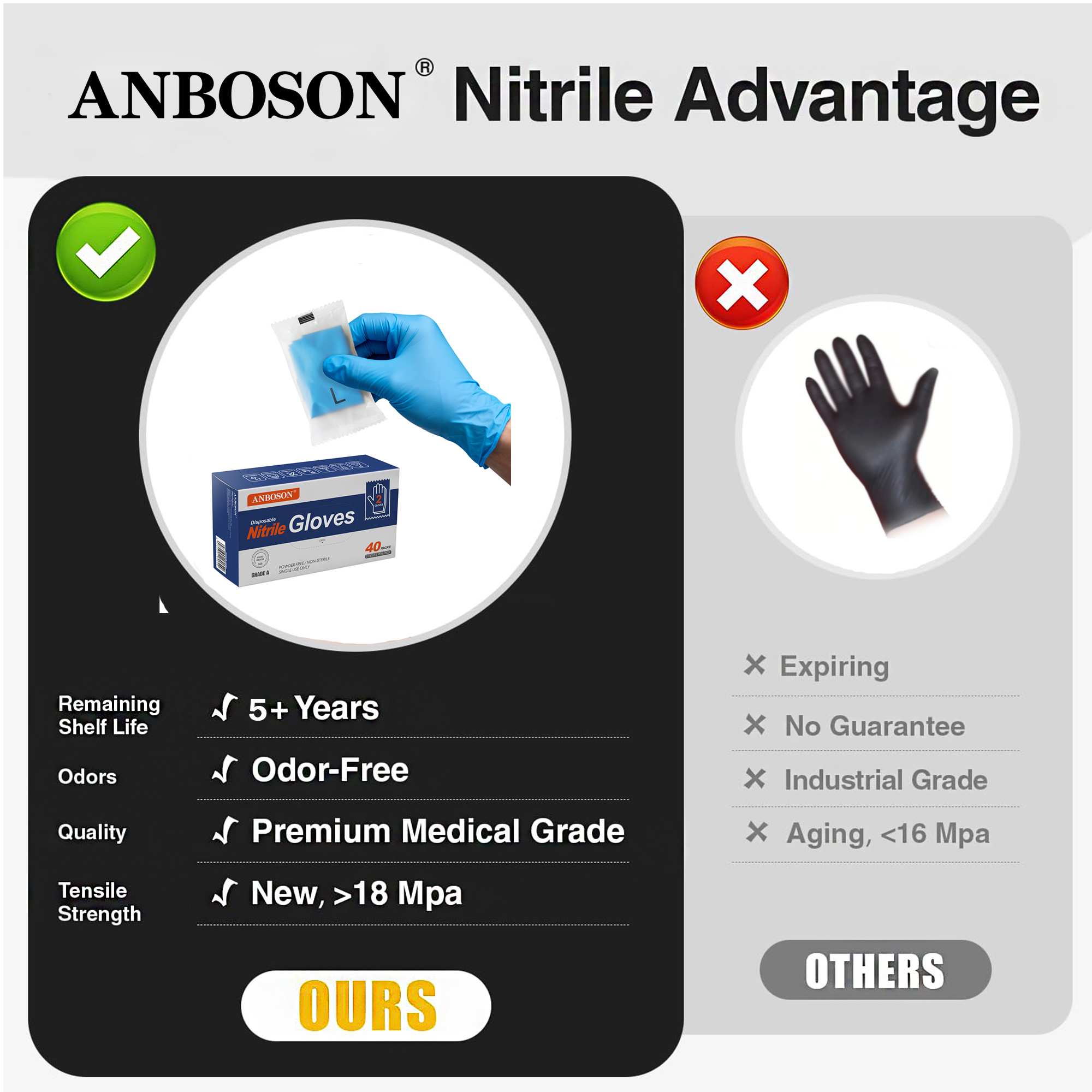 ANBOSON individually wrapped nitrile gloves for travel and e-commerce - inquire for wholesale pricing