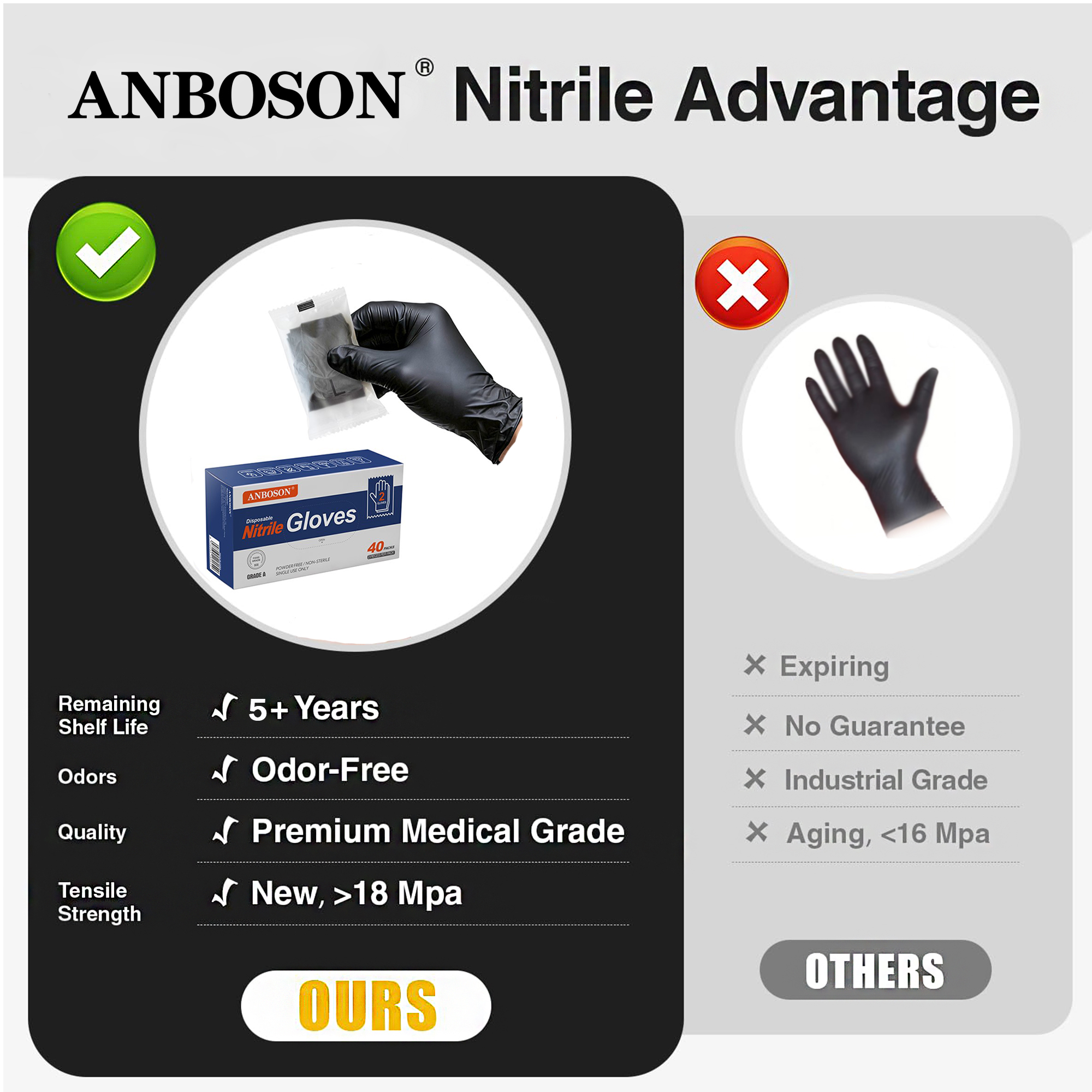 Black nitrile gloves 2-pack side view