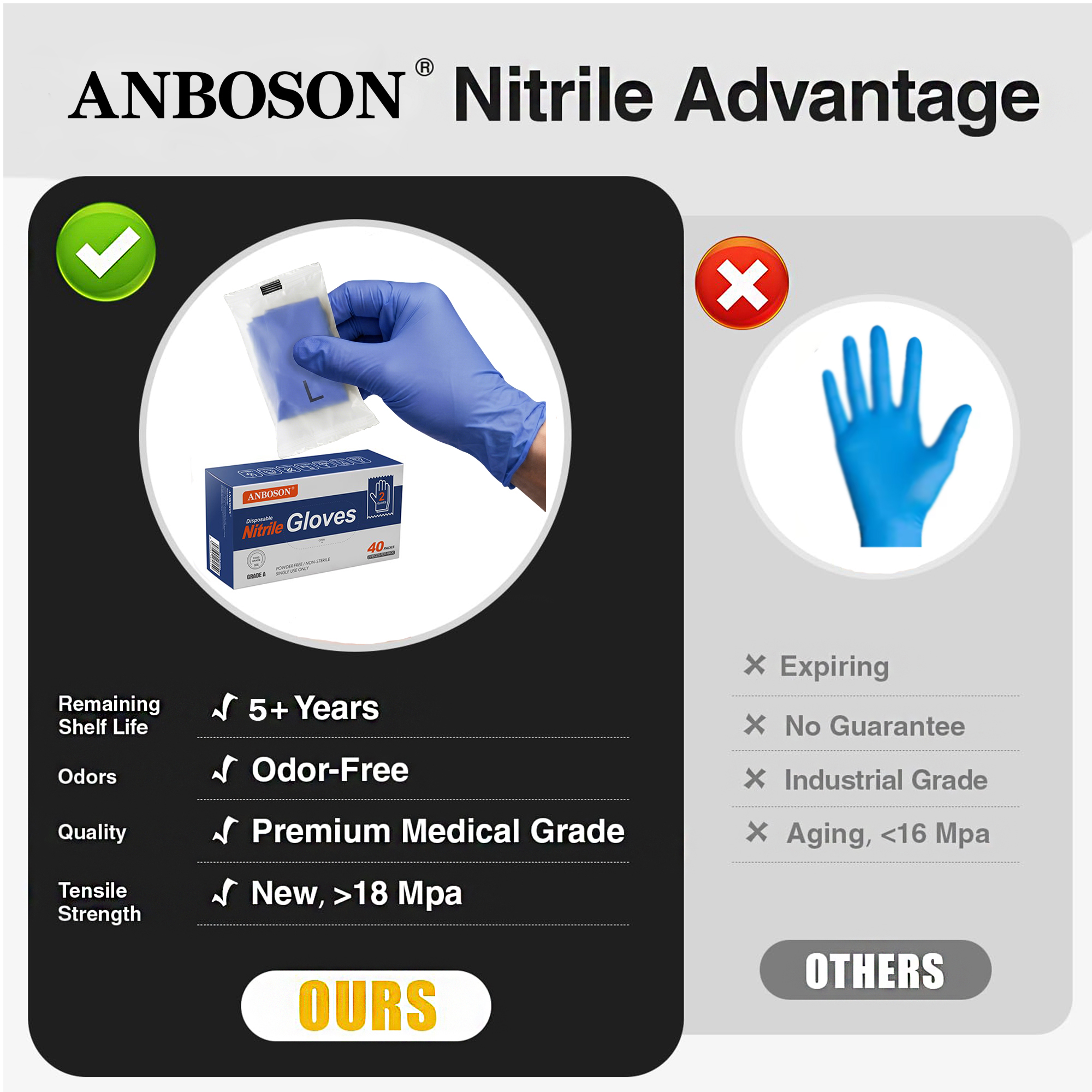 Individually wrapped ice blue nitrile gloves 2-pack with custom logo